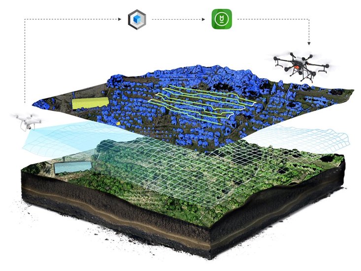 簡単に行える農業ソリューション（3D飛行ルート計画）